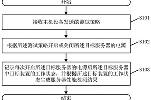 服務(wù)器性能檢測方法、系統(tǒng)、可編程控制器及存儲介質(zhì)