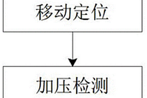 一種混凝土性能檢測(cè)方法