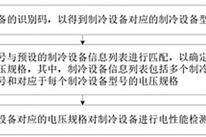 制冷設(shè)備的電性能檢測(cè)方法及檢測(cè)系統(tǒng)