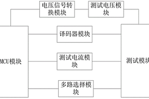 一種半導體激光管性能檢測裝置