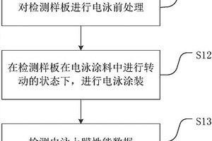 電泳上膜性能檢測方法及裝置