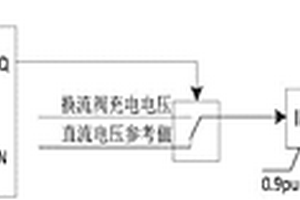 一種輸電系統(tǒng)空載加壓試驗(yàn)方法、其性能檢測(cè)方法及裝置