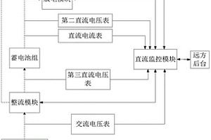 一種蓄電池性能檢測(cè)裝置及直流電源系統(tǒng)