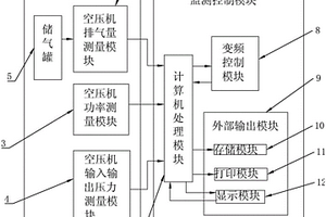 一種空壓機性能檢測系統(tǒng)