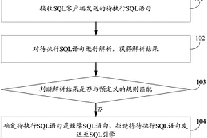 一種SQL性能檢測(cè)方法及服務(wù)器