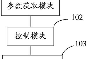 一種豬生長(zhǎng)性能檢測(cè)系統(tǒng)及豬自動(dòng)飼喂控制系統(tǒng)