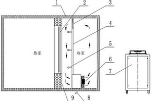 一種建筑外窗保溫性能檢測設備冷室制冷裝置