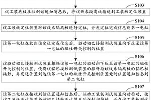 一種線束隔離板的電性能檢測(cè)方法和裝置以及設(shè)備