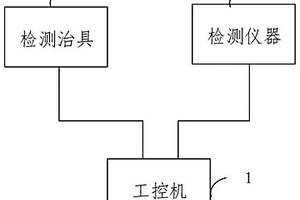 電機控制器中線路板的性能檢測裝置及方法