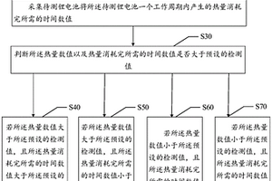 鋰電池性能檢測(cè)方法、系統(tǒng)及計(jì)算機(jī)可讀存儲(chǔ)介質(zhì)