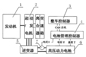 一種用于混合動(dòng)力汽車(chē)電池性能檢測(cè)裝置及檢測(cè)方法