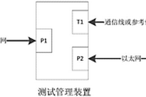 繼電保護(hù)CPU主板性能檢測(cè)方法及系統(tǒng)