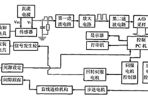 輪速傳感器綜合性能檢測系統(tǒng)