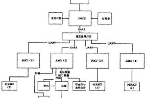 一種電池性能檢測儀