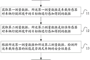 一種傳感器性能檢測(cè)方法、裝置及終端