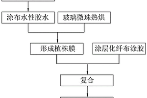 一種玻璃微珠逆反射性能檢測(cè)方法