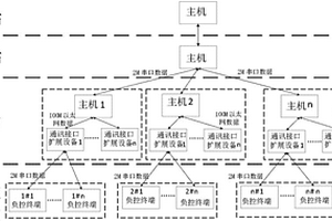 一種負(fù)荷控制系統(tǒng)的性能檢測(cè)方法及系統(tǒng)