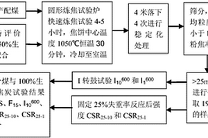 一種煉焦煤結(jié)焦性能檢測(cè)評(píng)價(jià)方法