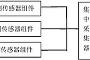 基于自取電的避雷器性能檢測裝置