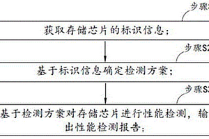 一種存儲(chǔ)芯片的性能檢測(cè)方法和系統(tǒng)