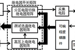 對電動汽車的高壓控制盒進(jìn)行絕緣性能檢測的裝置