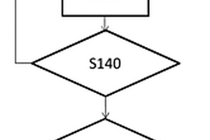 數(shù)據(jù)處理方法、制冷劑泄漏檢測方法、系統(tǒng)故障檢測方法以及系統(tǒng)性能檢測方法