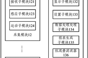 一種隔聲性能檢測系統(tǒng)