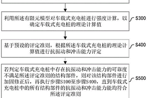 一種車載式充電樁的性能檢測方法、裝置及存儲(chǔ)介質(zhì)