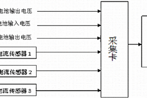 太陽能照明系統(tǒng)性能檢測裝置及方法