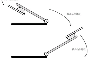 一種基于仿人柔軟指的轉(zhuǎn)軸全工作域力學(xué)性能檢測(cè)方法