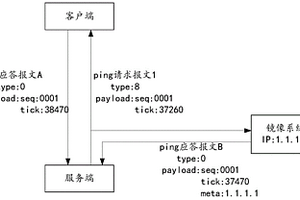 訪問行為識別方法、性能檢測方法、裝置、設(shè)備和系統(tǒng)