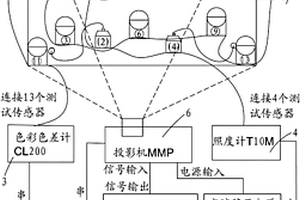 液晶投影機(jī)光學(xué)性能檢測裝置