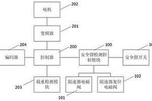 一種電梯安全鉗制動(dòng)性能檢測(cè)系統(tǒng)