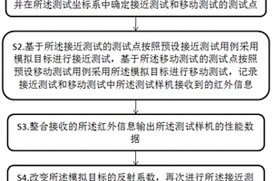 一種紅外探測設備的性能檢測方法、系統(tǒng)及設備