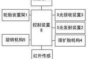 一種輪胎性能檢測(cè)系統(tǒng)