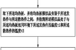 均熱板熱性能檢測方法以及均熱板熱性能檢測裝置