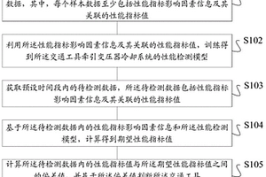 交通工具牽引變壓器冷卻系統(tǒng)的性能檢測(cè)方法及裝置、存儲(chǔ)介質(zhì)、終端