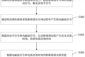 一種斷路器滅弧性能檢測(cè)方法