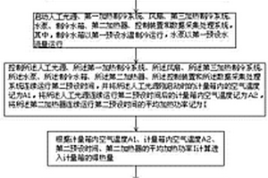 一種建筑門窗遮陽性能檢測(cè)裝置及其控制方法