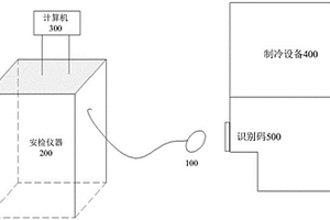 制冷設(shè)備的電性能檢測系統(tǒng)