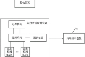 一種制冷設(shè)備溫度性能檢測(cè)裝備