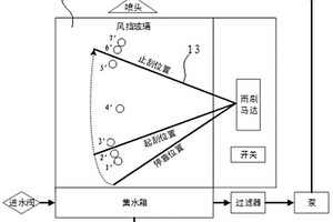 風(fēng)擋雨刷系統(tǒng)的性能檢測(cè)設(shè)備及方法