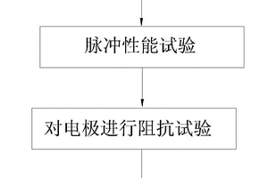 一種微電流刺激儀的性能檢測方法