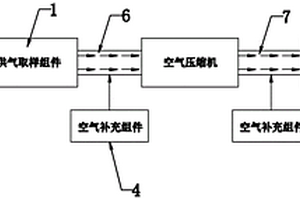 一種空壓機性能檢測系統(tǒng)及其檢測方法