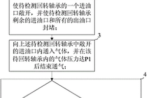 回轉(zhuǎn)軸承的密封性能檢測方法和密封性能檢測裝置