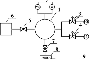 一種常溫吸氣劑吸氣性能檢測(cè)平臺(tái)