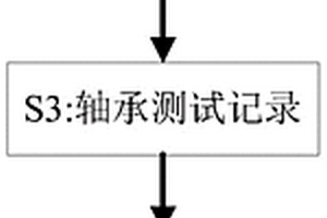 一種軸承制造加工性能檢測(cè)方法