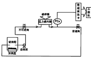 液壓破碎錘性能檢測(cè)裝置的采樣分析系統(tǒng)