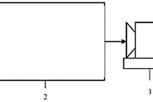 一種多光譜紫外成像光學(xué)性能檢測(cè)系統(tǒng)和檢測(cè)方法