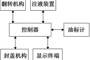 一種汽車油箱電性能檢測工裝